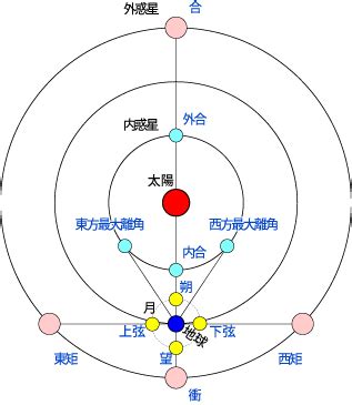 干支方位|暦Wiki